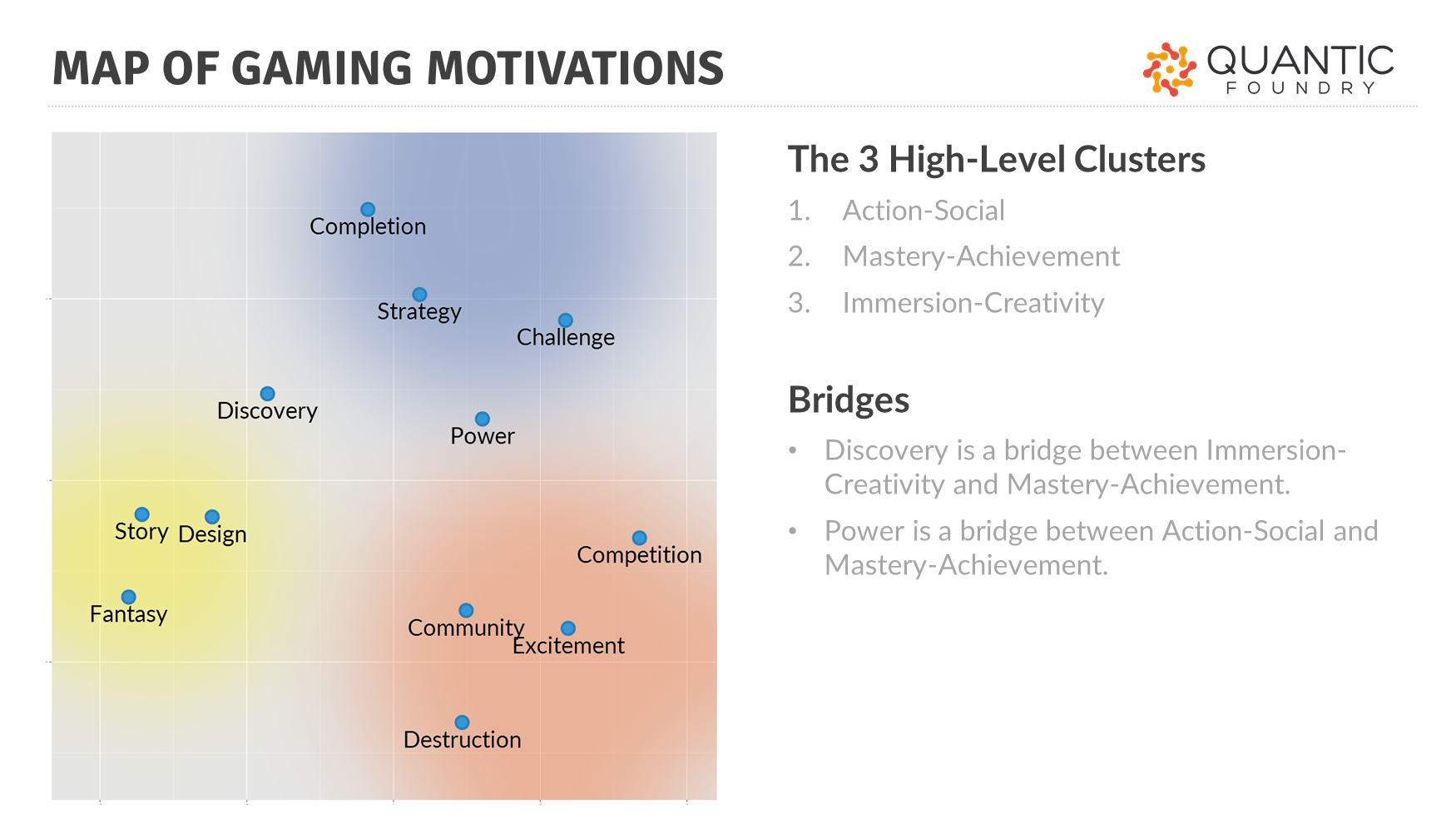 high-level-motivation-map-1