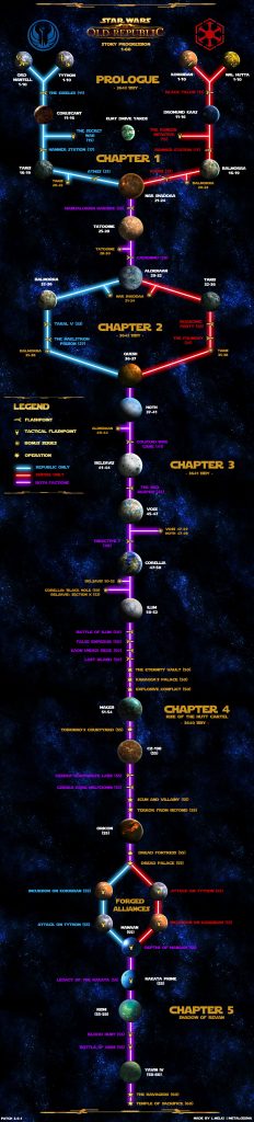 swtor_story_progression__planets_and_flashpoints_by_dreamingeisha-d6wwupy