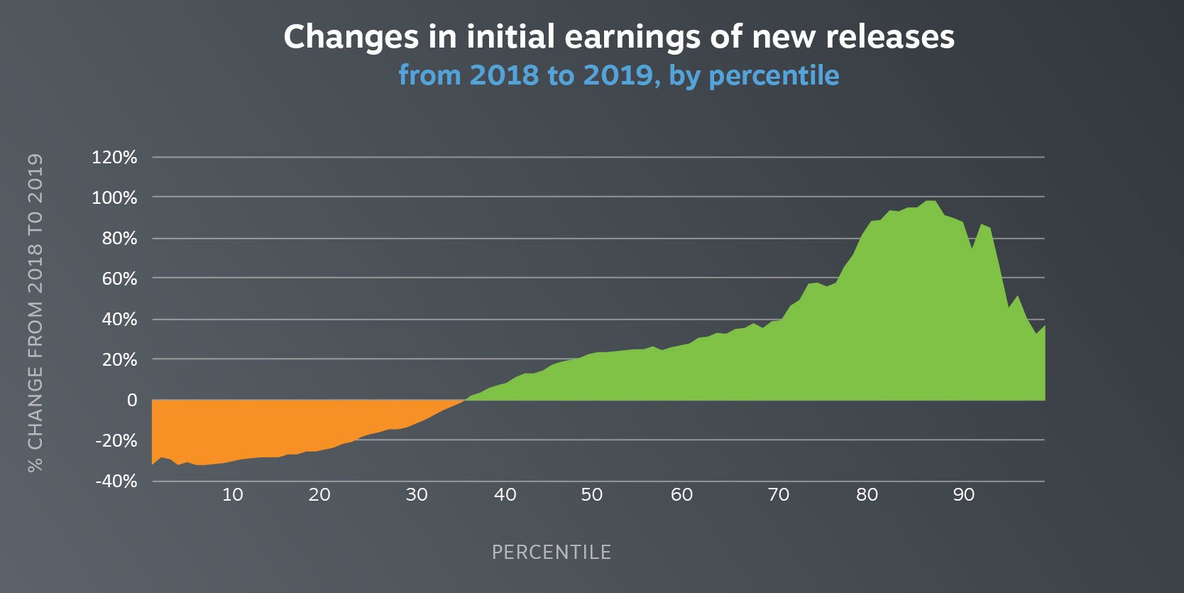 For Science: Steam just told on itself with its new games performance ...