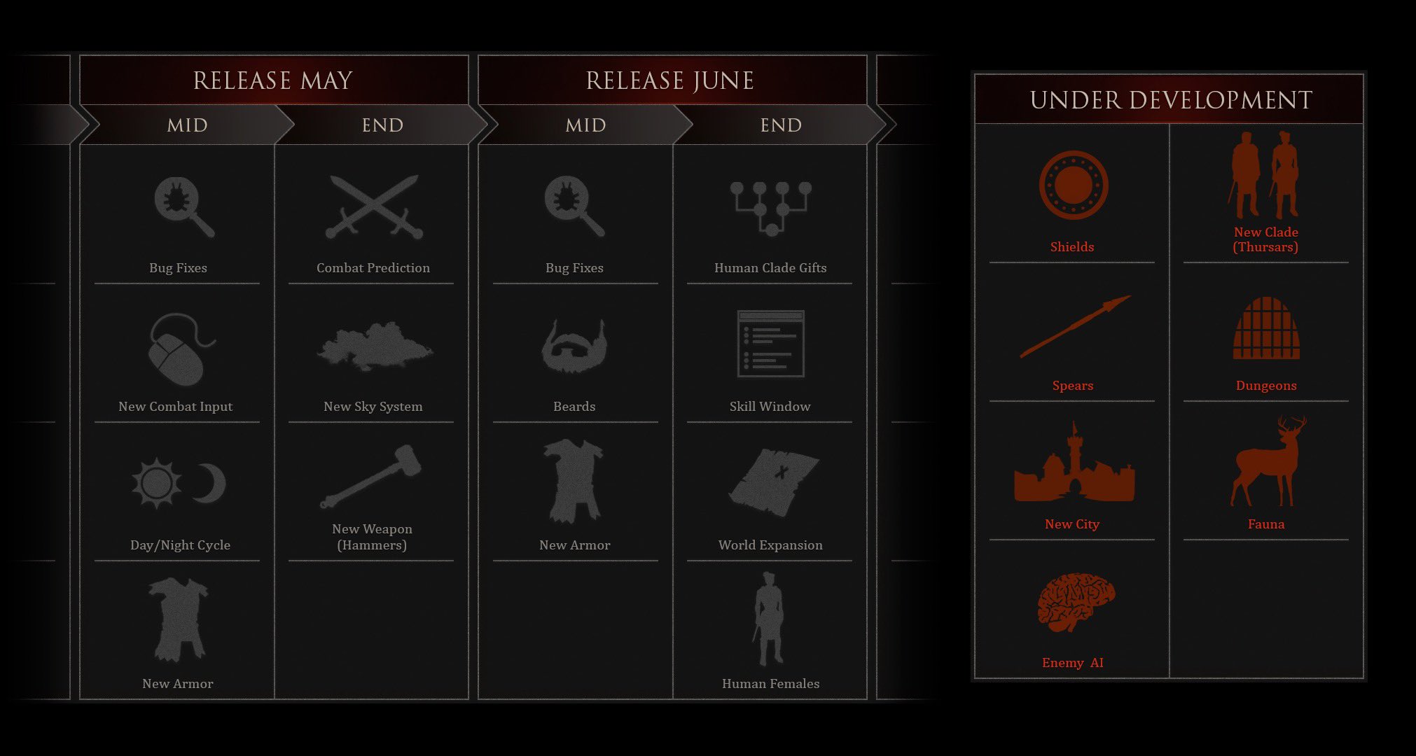 Mortal online 2 roadmap