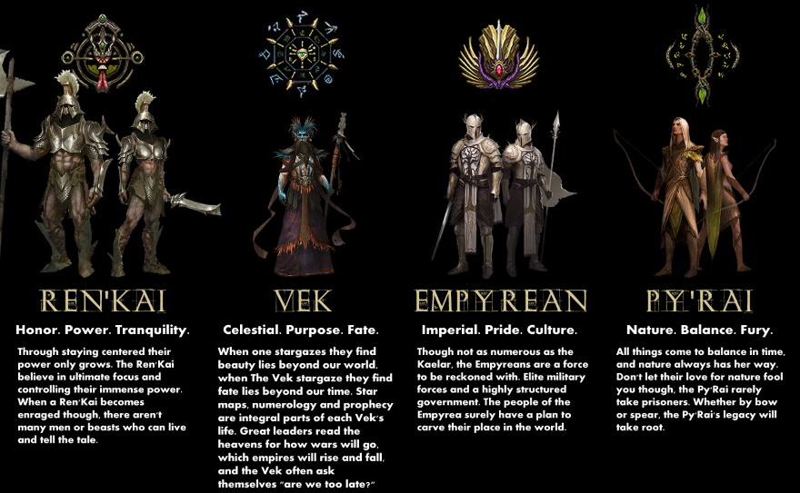 Races - Ashes of Creation Wiki