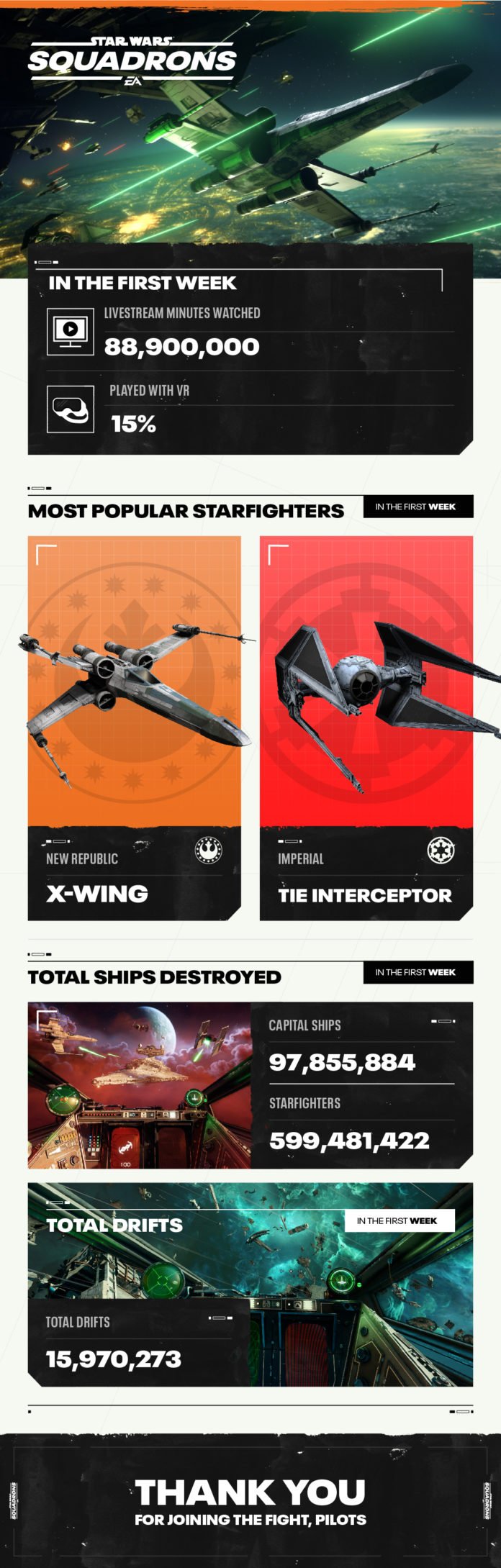 Star Wars Squadrons shares an infographic of stats from the first week