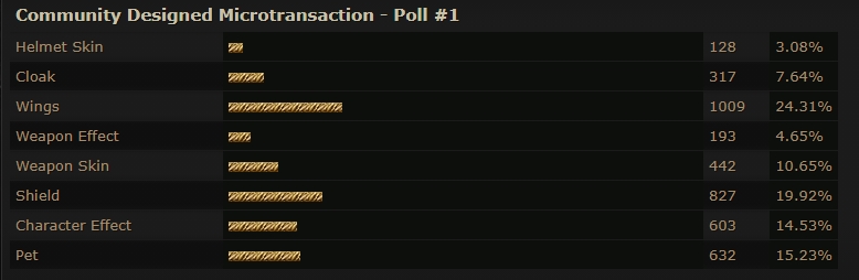 PoE microtransaction poll snapshot