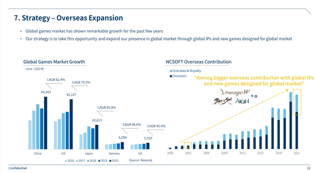NCSOFT's Throne and Liberty to hit global market in 2024 - The