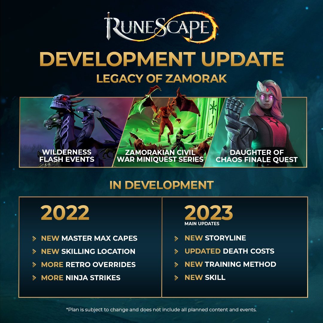 RuneScape, 2022 ve 2023 için içerik planlarını özetliyor, Old School RuneScape baskınını ayarlamaya devam ediyor