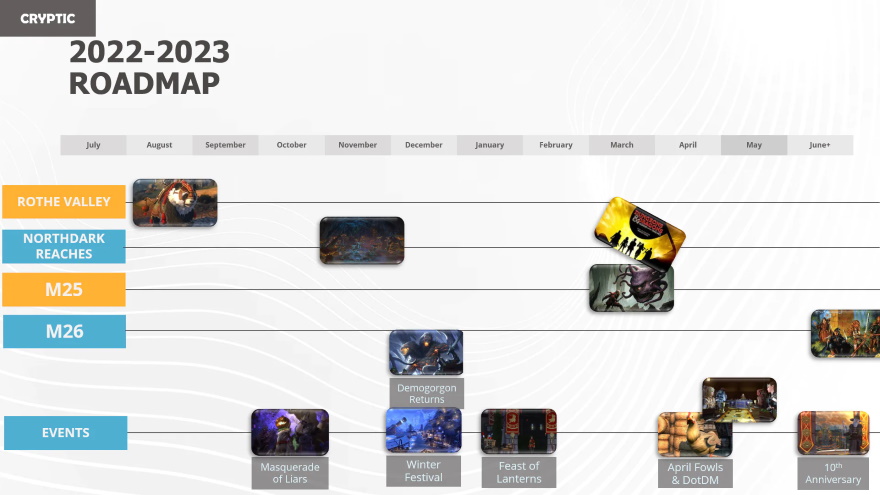 Neverwinter'ın 2023 yol haritası üç modül sürümü içeriyor, ancak yeni sınıf yok