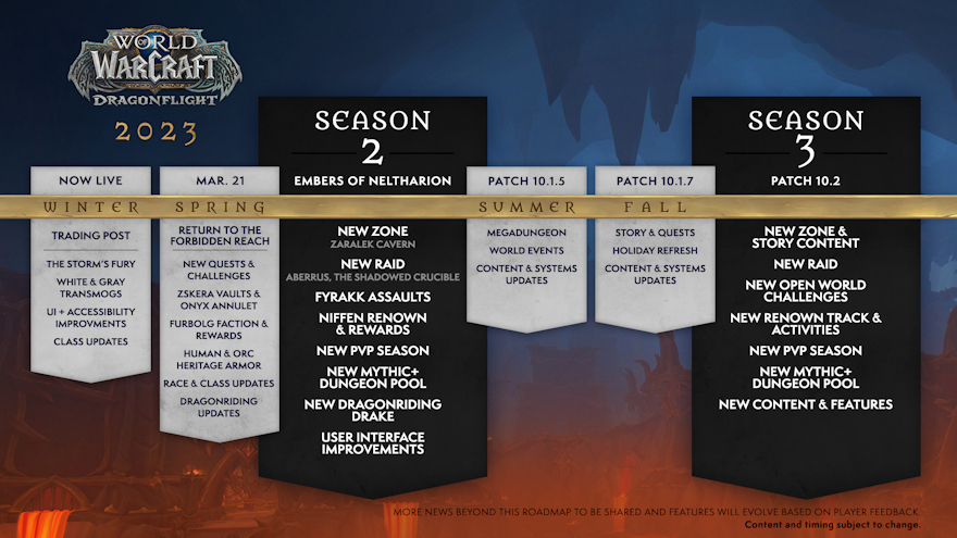 Another roadmap for World of Warcraft