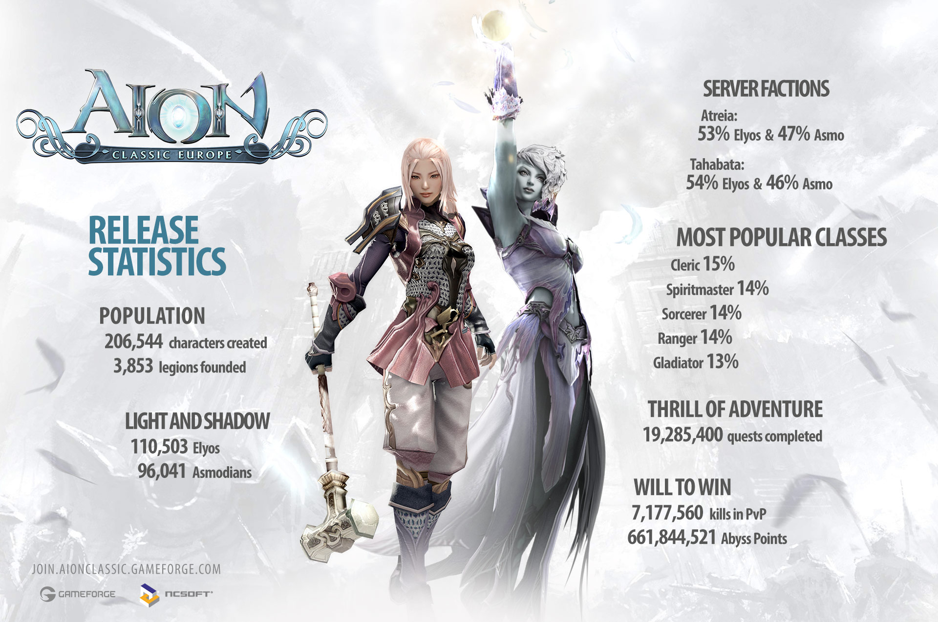 pave Citere klint Aion Classic EU maps out the rest of 2023 while compensating players for  DDOS outages | Massively Overpowered