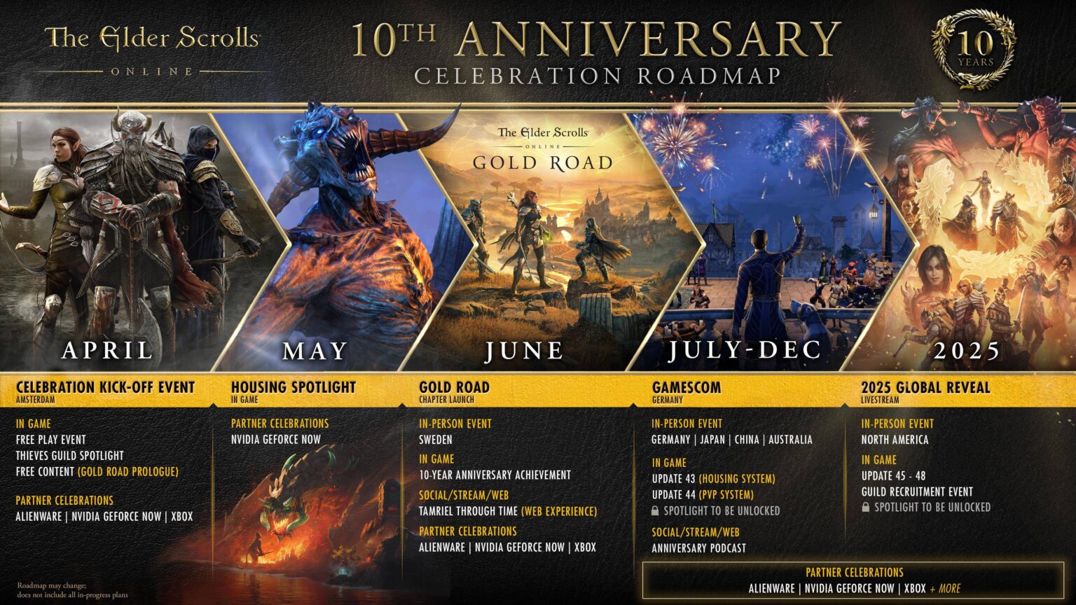 The Elder Scrolls Online updates its 2024 roadmap as its 10th